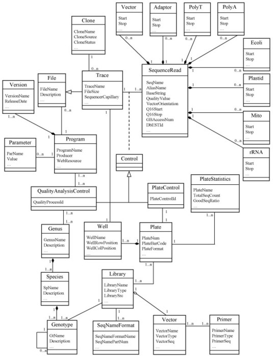 cas de modélisation compliquée